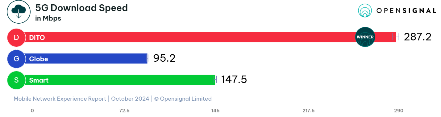 5g download speed