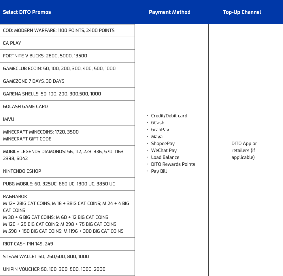 APP SUBSCRIPTION 1 Promos Table Holiday Raffle 2025