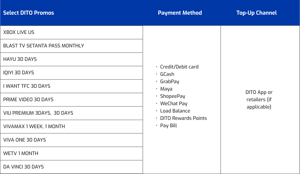 APP SUBSCRIPTION 2 Promos Table Holiday Raffle 2025