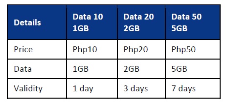 Data sachet table