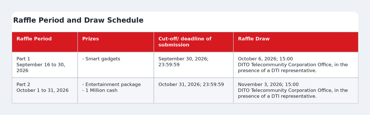 04-raffle-schedule-1