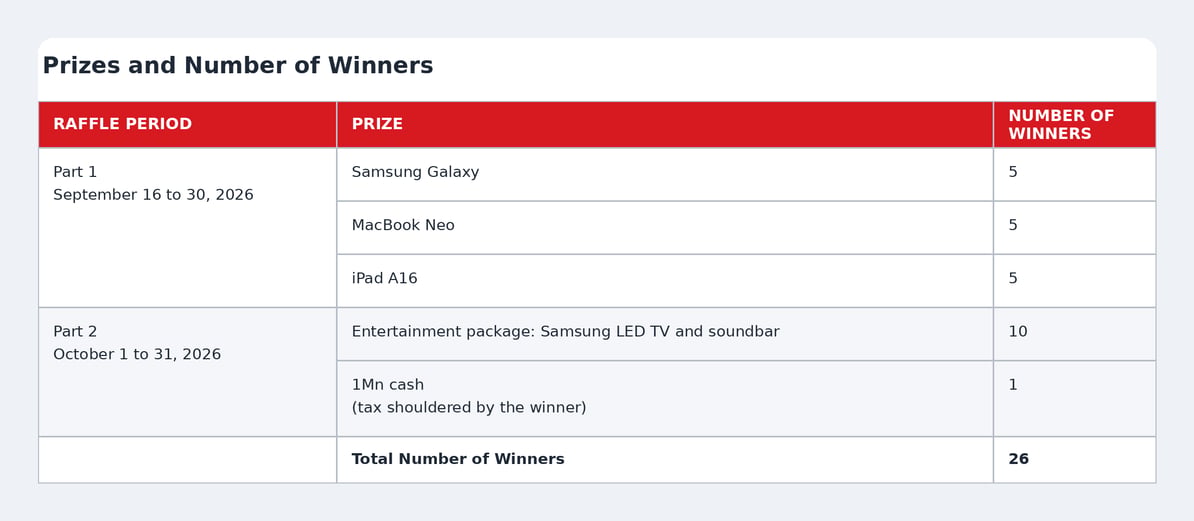 05-prizes-and-winners-1