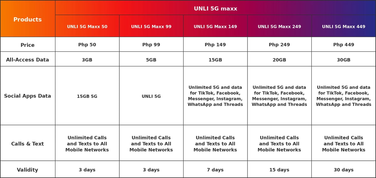 unli-5g-maxx-table-desktop