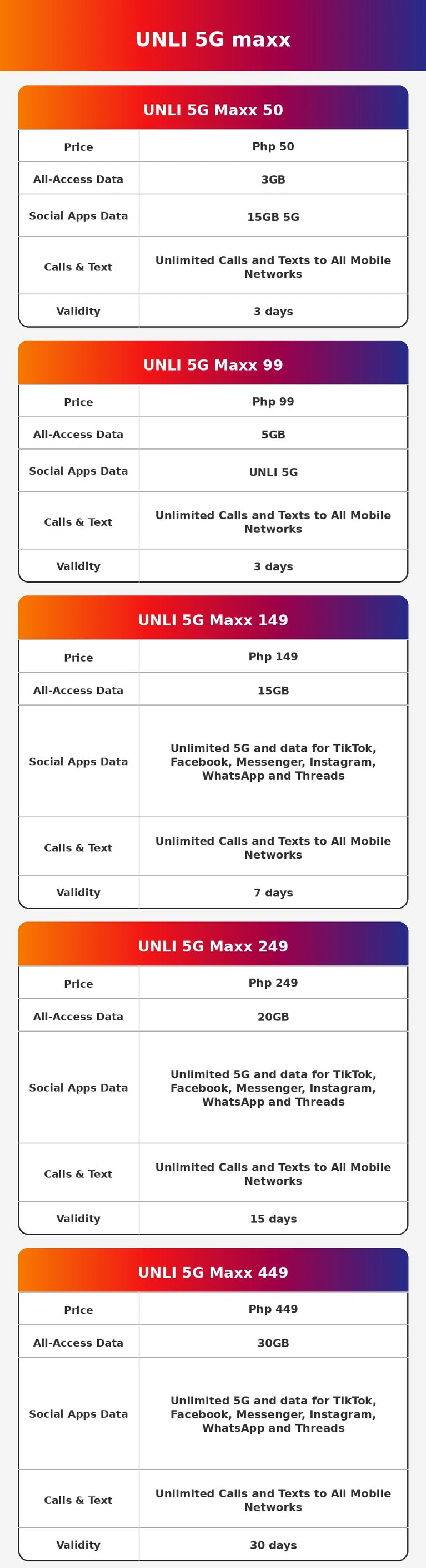 unli-5g-maxx-table-mobile
