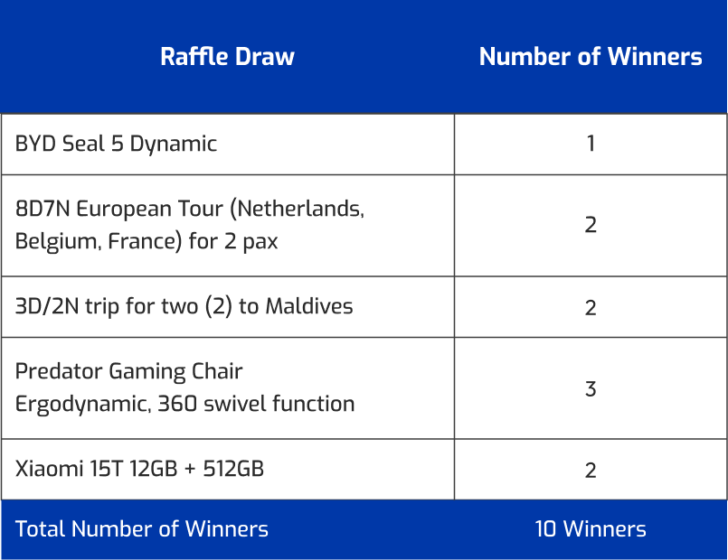 Feb 2026 Extended Prize for FAQs