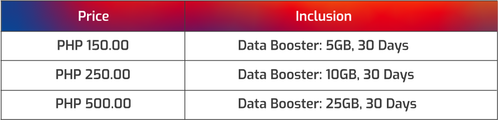 price and inclusion of additional data booster