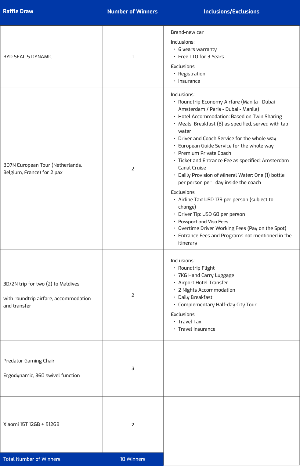 New Prize List Paskong Todo