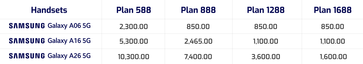 Postpaid New Cashout matrix