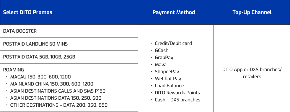 Postpaid Promos Table Holiday Raffle 2025