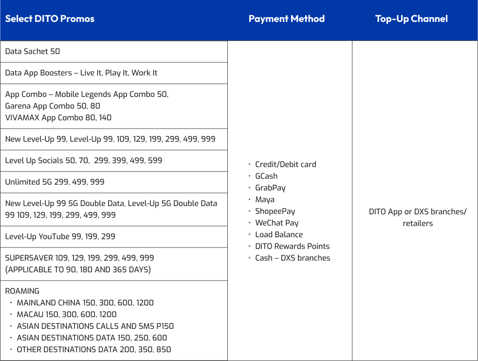 Postpaid Table Holiday Raffle 2025
