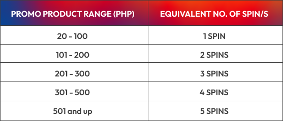 SPIN TO WIN OCT 2025