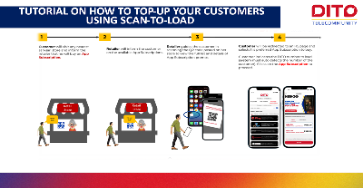 Tutorial on how to top-up your customers using Scan-To-Load 2