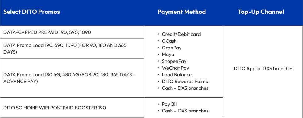 Velvet - Prepaid and Postpaid