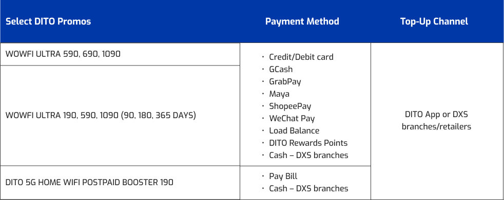 WOWFi Promos Table Holiday Raffle 2025