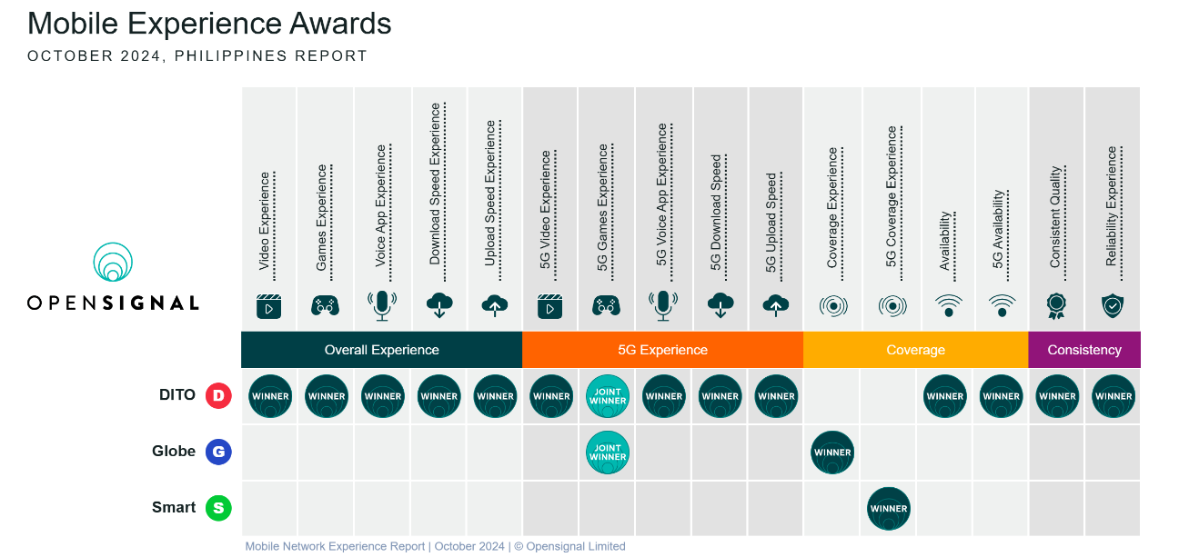 opensignal awards banner