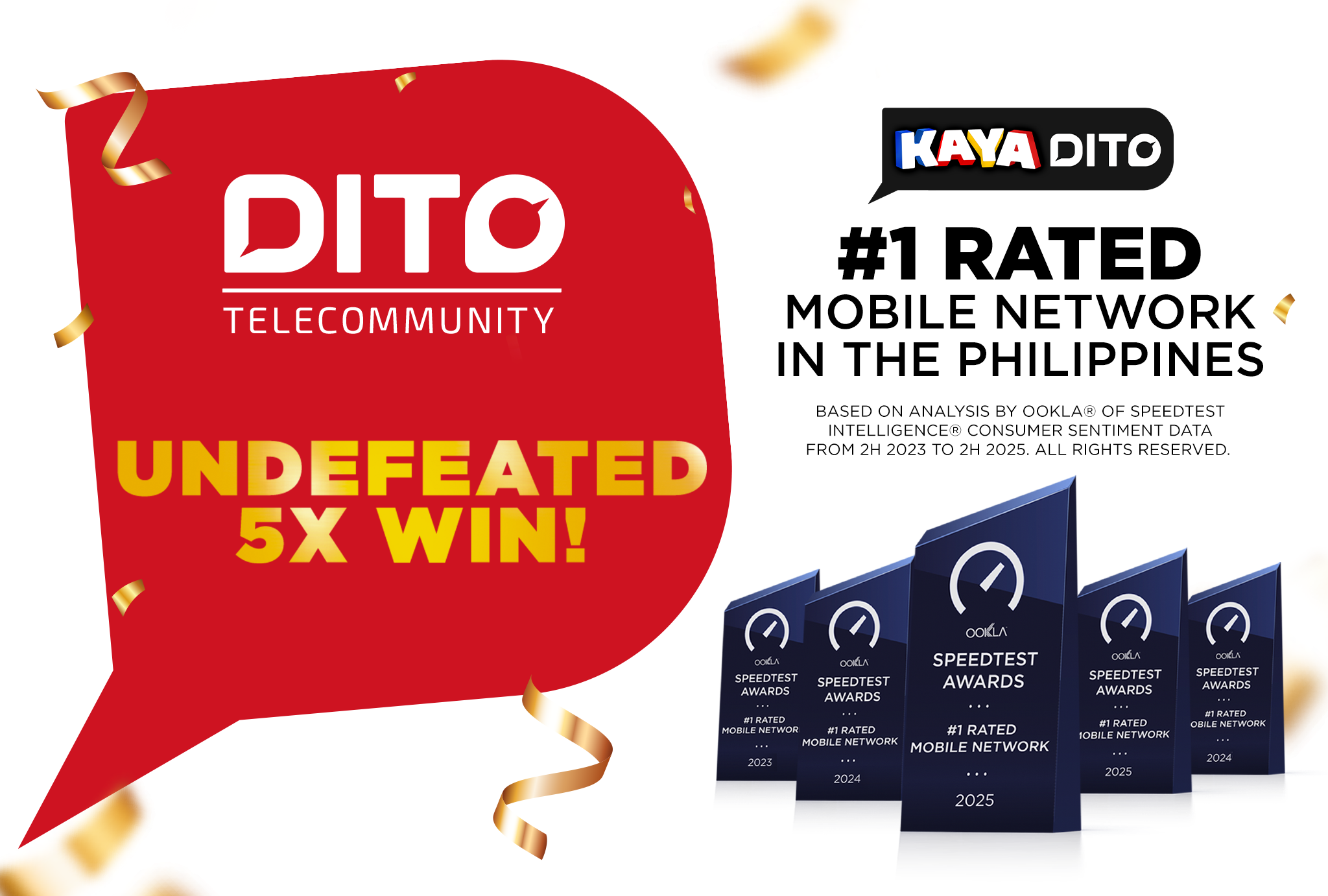 DITO Named #1 Rated Mobile Network in the Philippines by Ookla