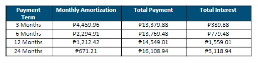Installment rate of monthly payments