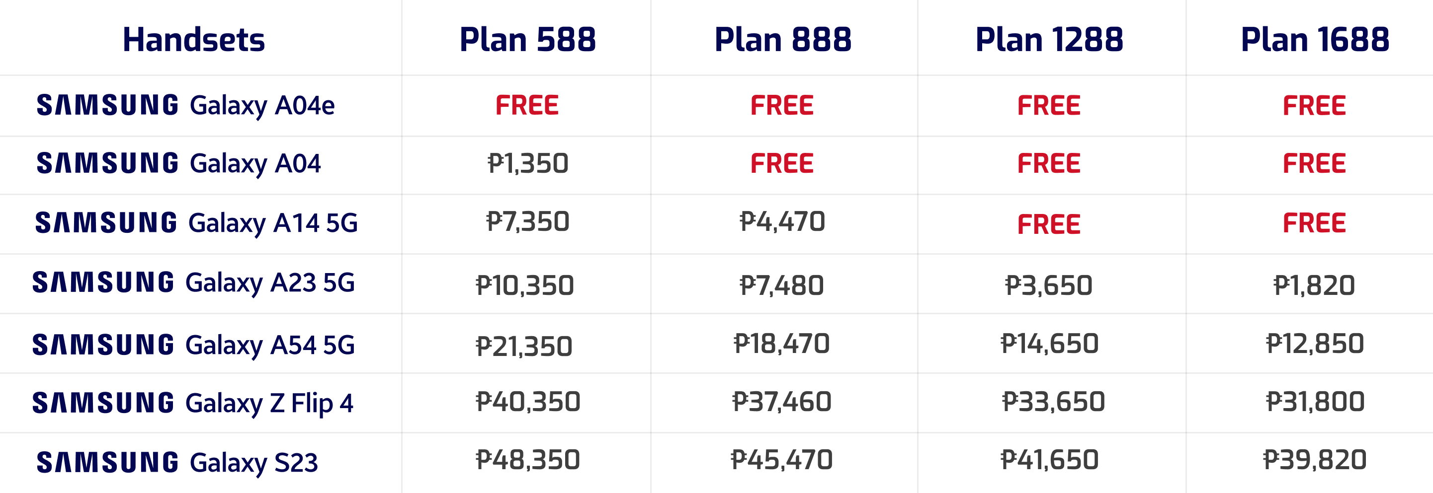 dito postpaid plan