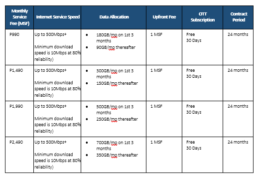 DITO 5G Postpaid Plans - DITO Telecommunity